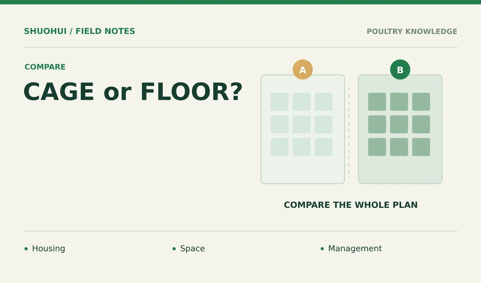 Cage Or Floor?: Housing, Space, Management. Knowledge diagram for the article.