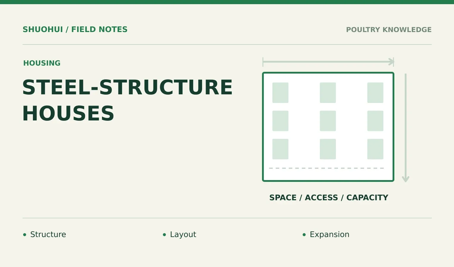 Steel-Structure Houses: Structure, Layout, Expansion. Knowledge diagram for the article.