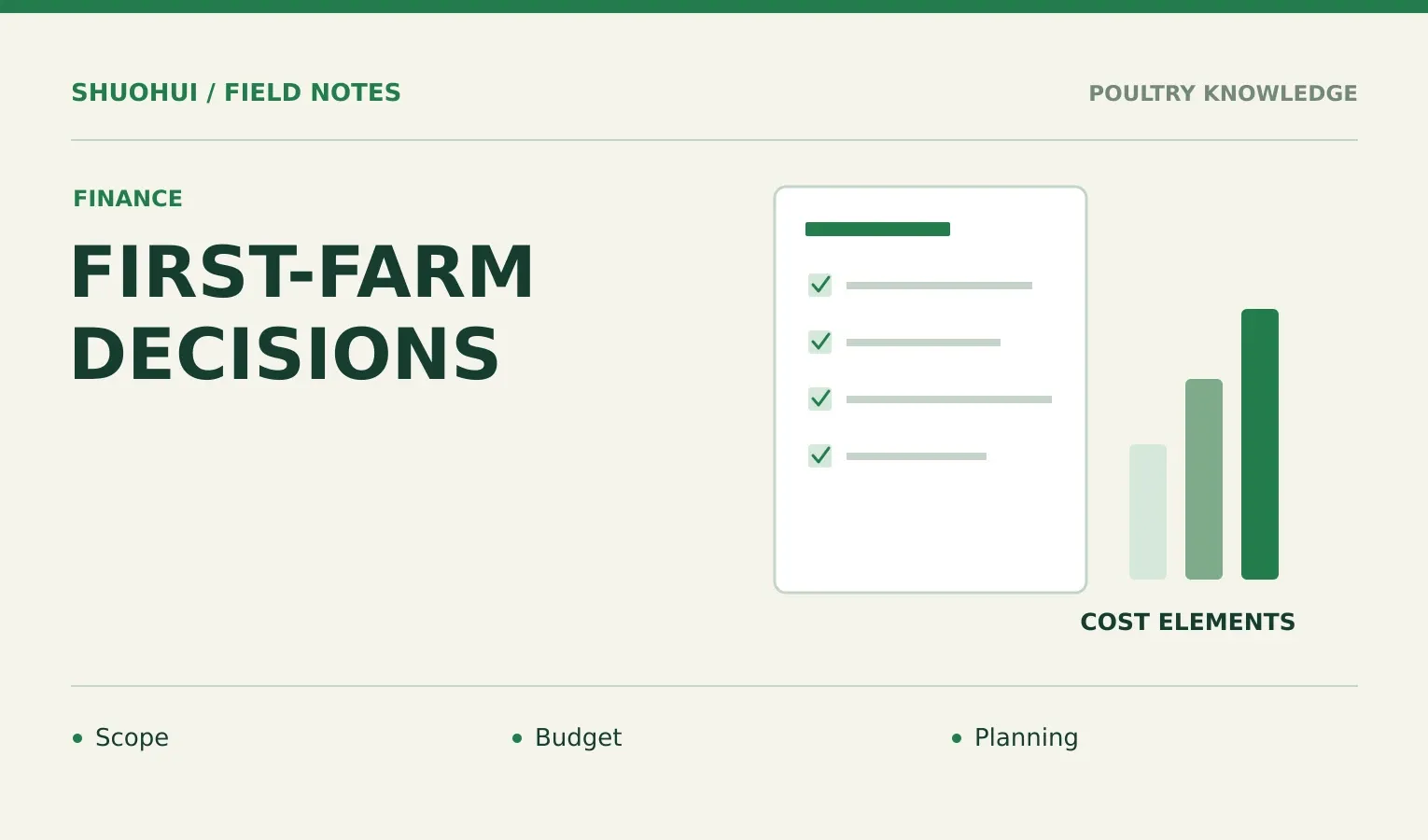First-Farm Decisions: Scope, Budget, Planning. Knowledge diagram for the article.