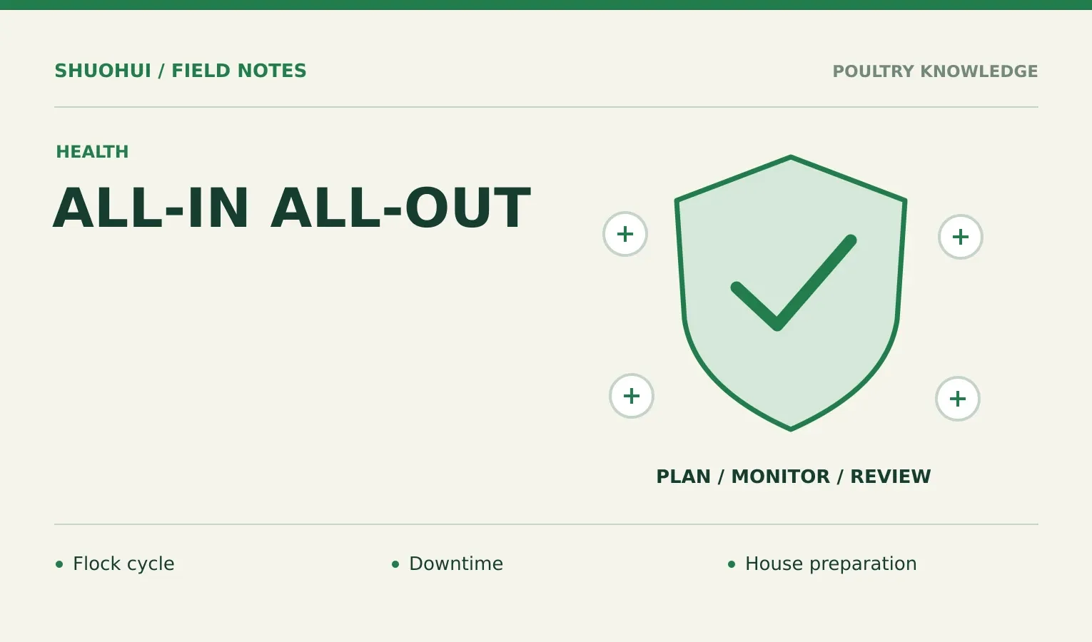 All-In All-Out: Flock cycle, Downtime, House preparation. Knowledge diagram for the article.