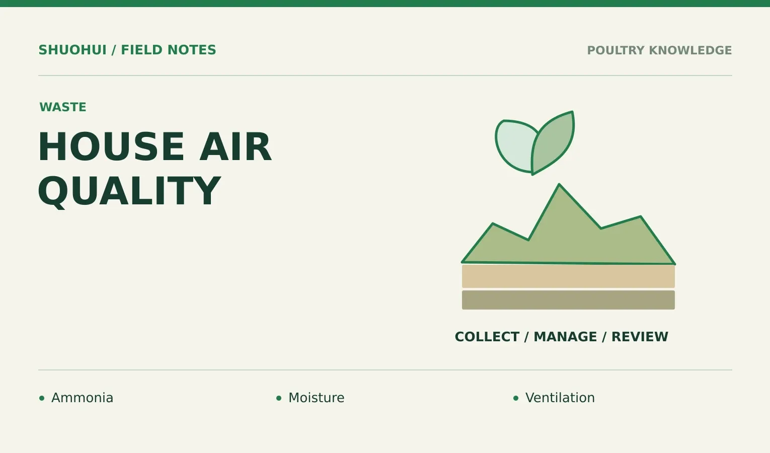 House Air Quality: Ammonia, Moisture, Ventilation. Knowledge diagram for the article.