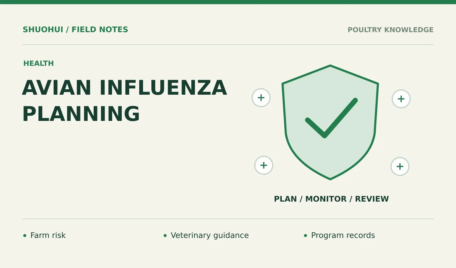 Avian Influenza Planning: Farm risk, Veterinary guidance, Program records. Knowledge diagram for the article.