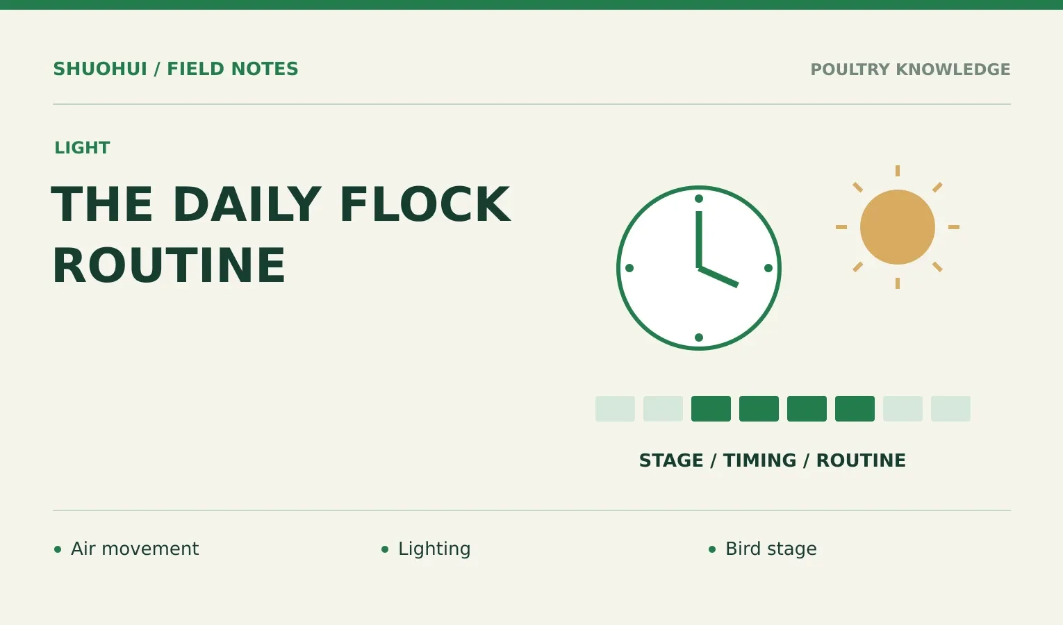 The Daily Flock Routine: Air movement, Lighting, Bird stage. Knowledge diagram for the article.