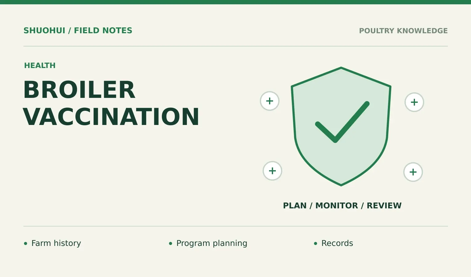 Broiler Vaccination: Farm history, Program planning, Records. Knowledge diagram for the article.