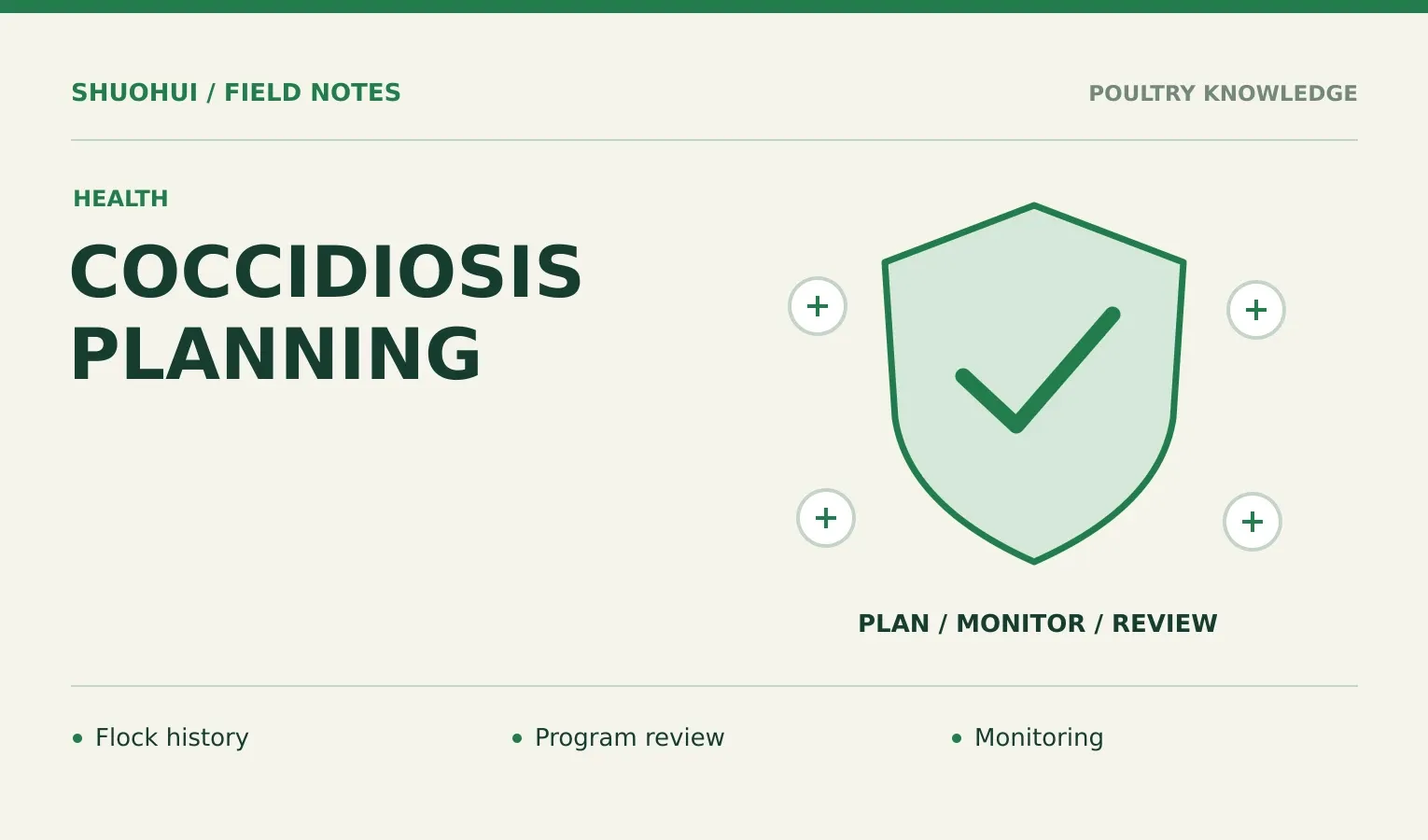 Coccidiosis Planning: Flock history, Program review, Monitoring. Knowledge diagram for the article.
