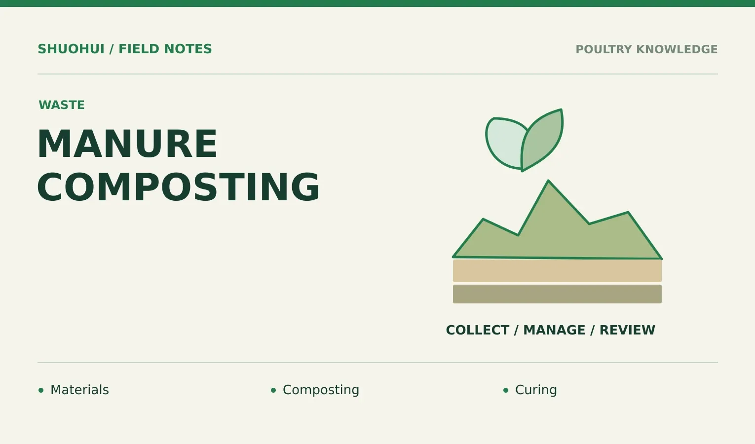 Manure Composting: Materials, Composting, Curing. Knowledge diagram for the article.