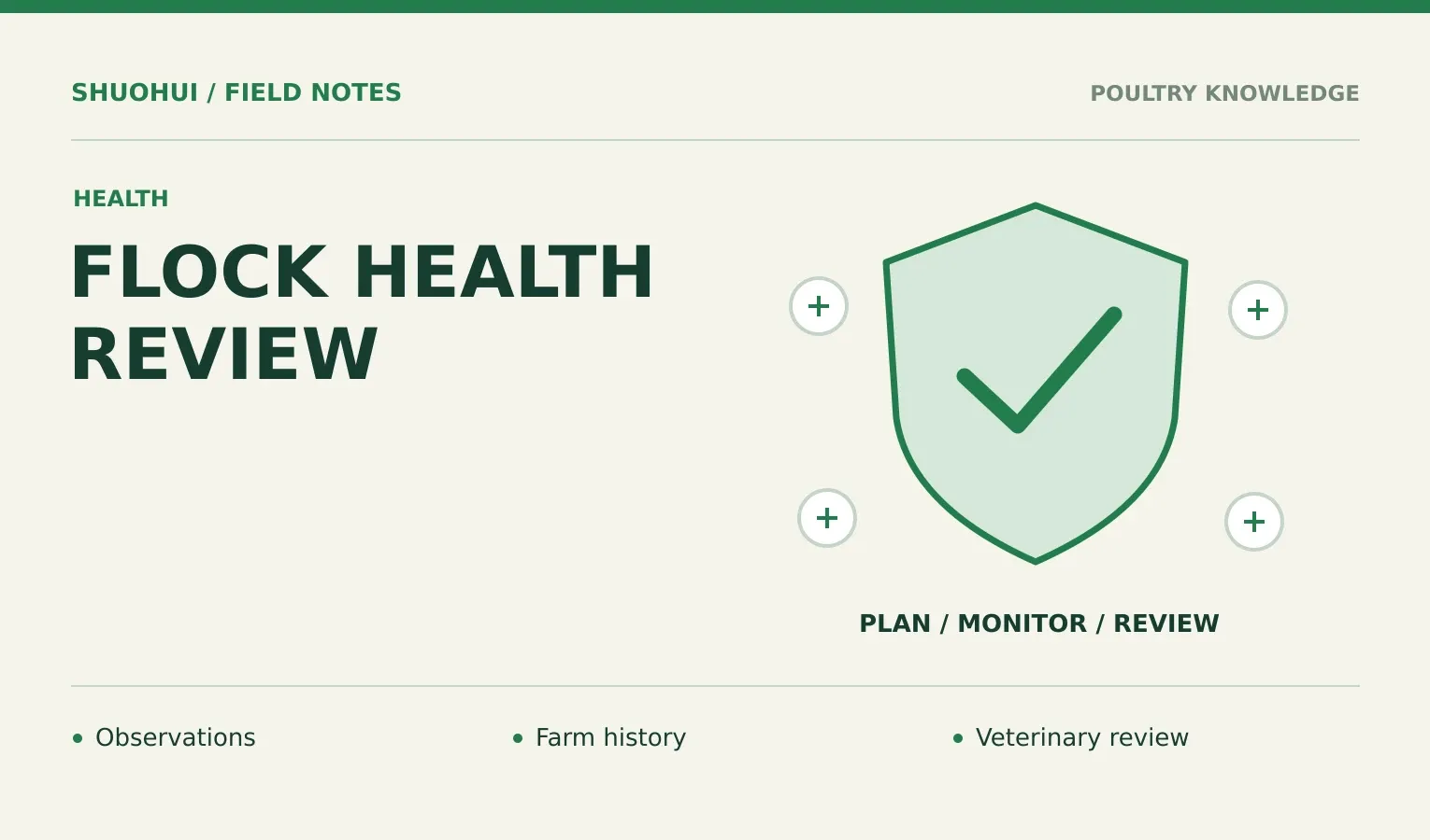 Flock Health Review: Observations, Farm history, Veterinary review. Knowledge diagram for the article.