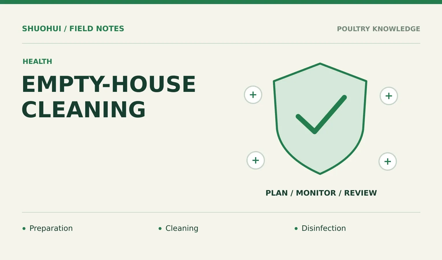 Empty-House Cleaning: Preparation, Cleaning, Disinfection. Knowledge diagram for the article.