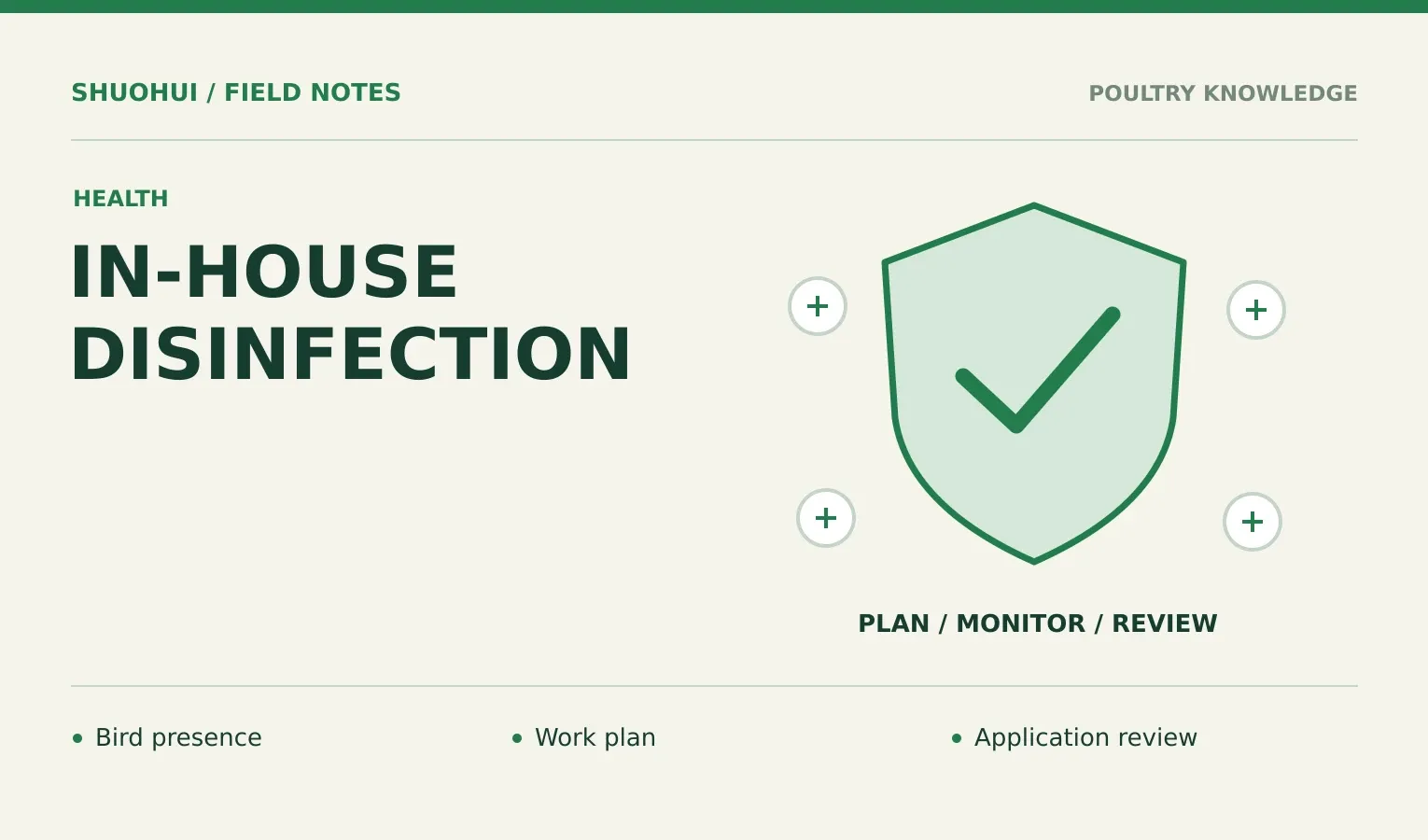 In-House Disinfection: Bird presence, Work plan, Application review. Knowledge diagram for the article.
