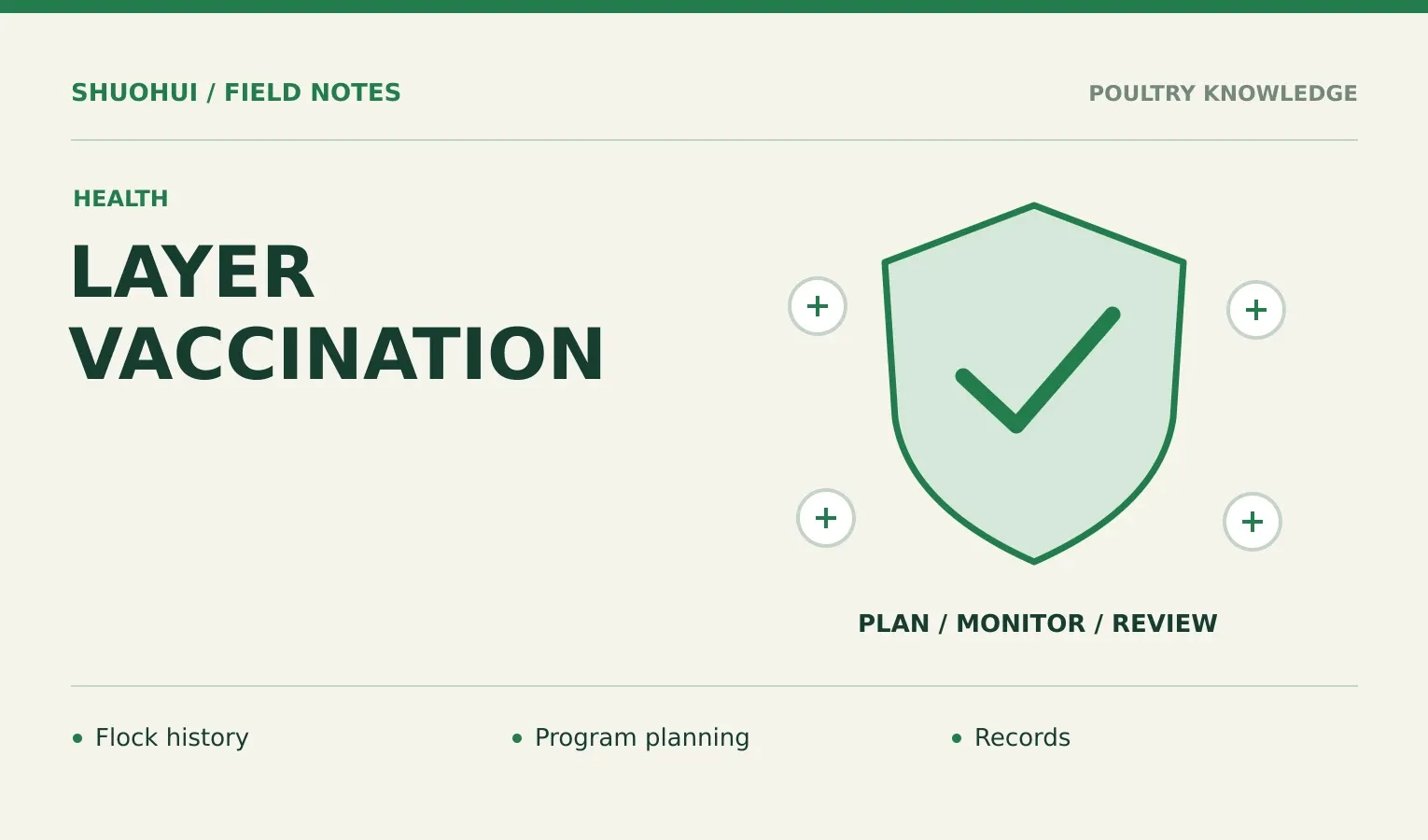 Layer Vaccination: Flock history, Program planning, Records. Knowledge diagram for the article.