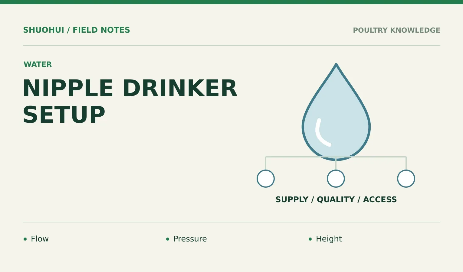 Nipple Drinker Setup: Flow, Pressure, Height. Knowledge diagram for the article.