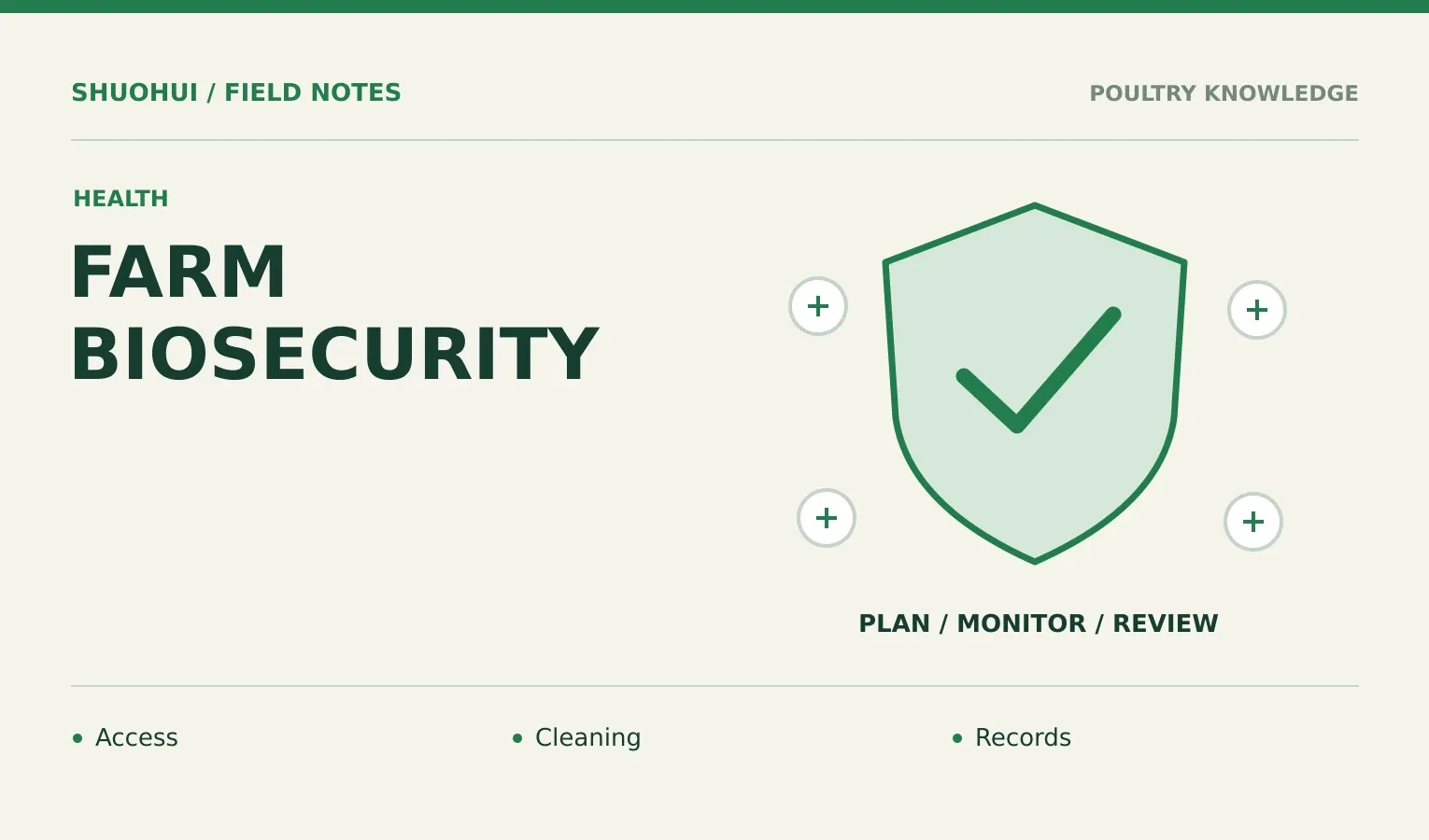 Farm Biosecurity: Access, Cleaning, Records. Knowledge diagram for the article.