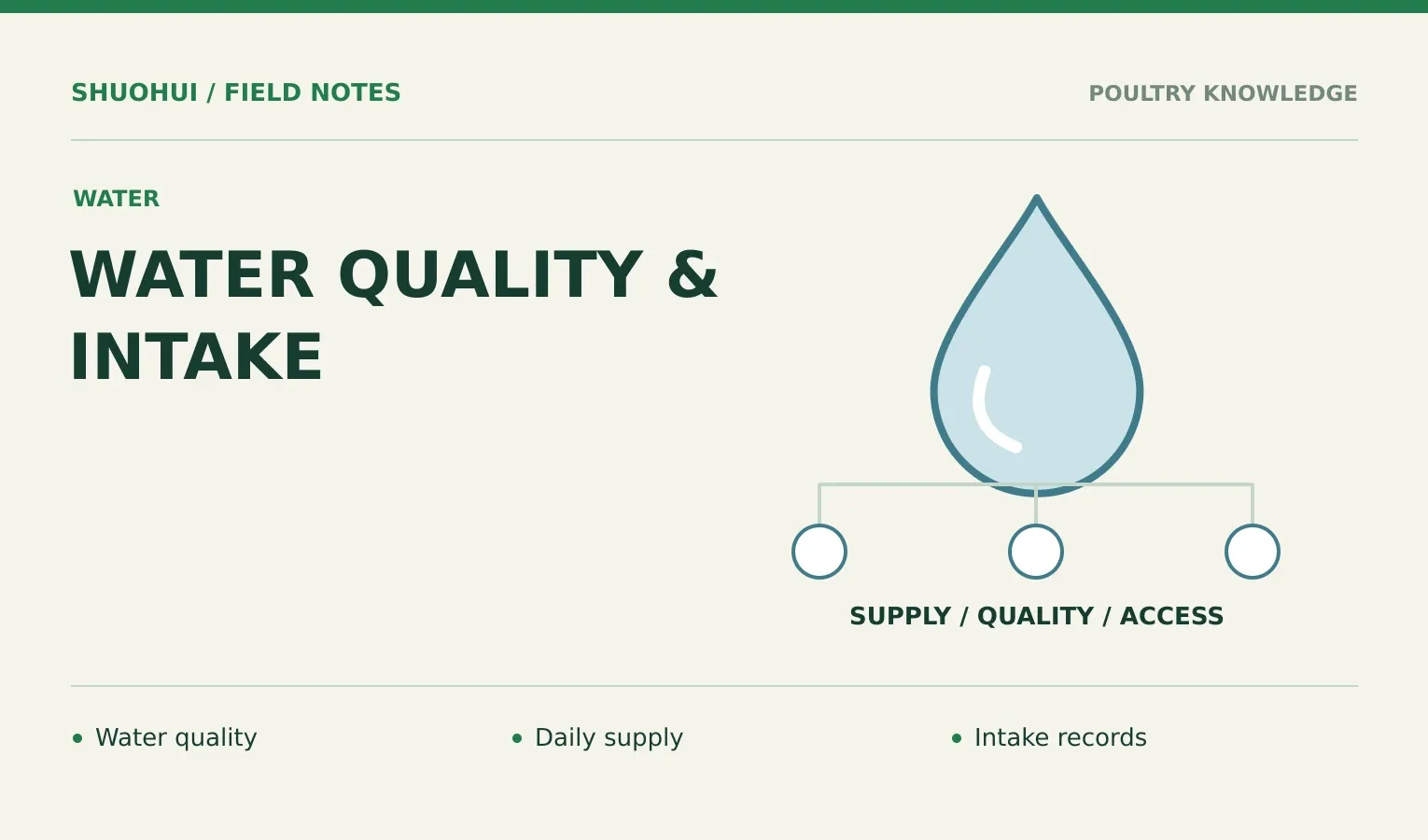 Water Quality & Intake: Water quality, Daily supply, Intake records. Knowledge diagram for the article.