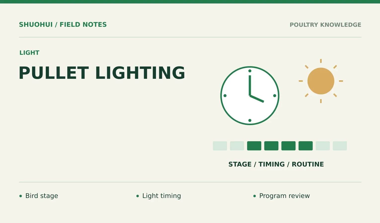 Pullet Lighting: Bird stage, Light timing, Program review. Knowledge diagram for the article.