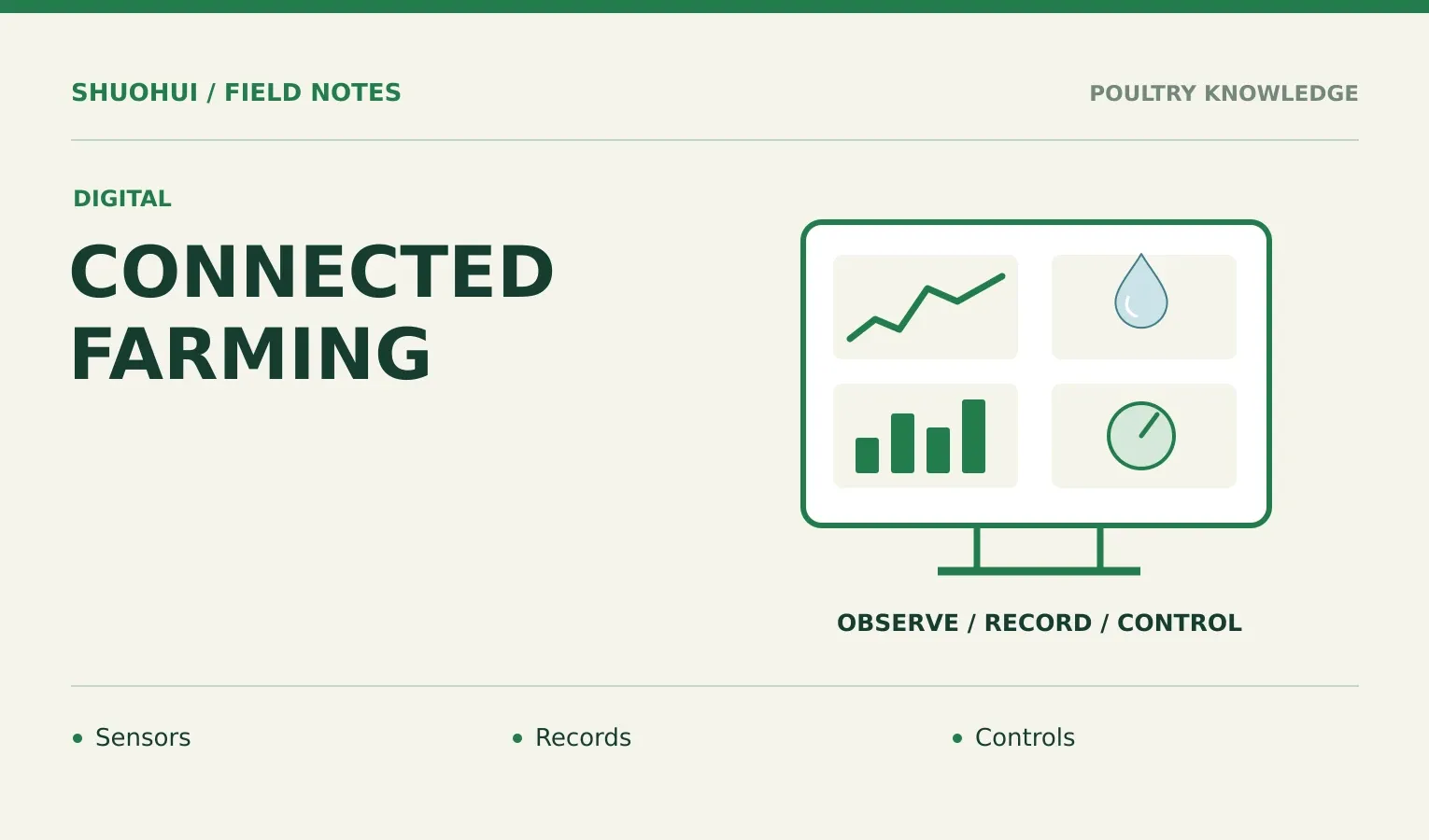 Connected Farming: Sensors, Records, Controls. Knowledge diagram for the article.