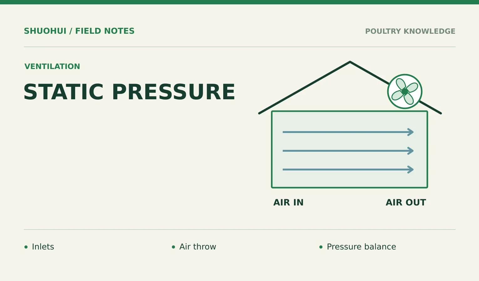 Static Pressure: Inlets, Air throw, Pressure balance. Knowledge diagram for the article.