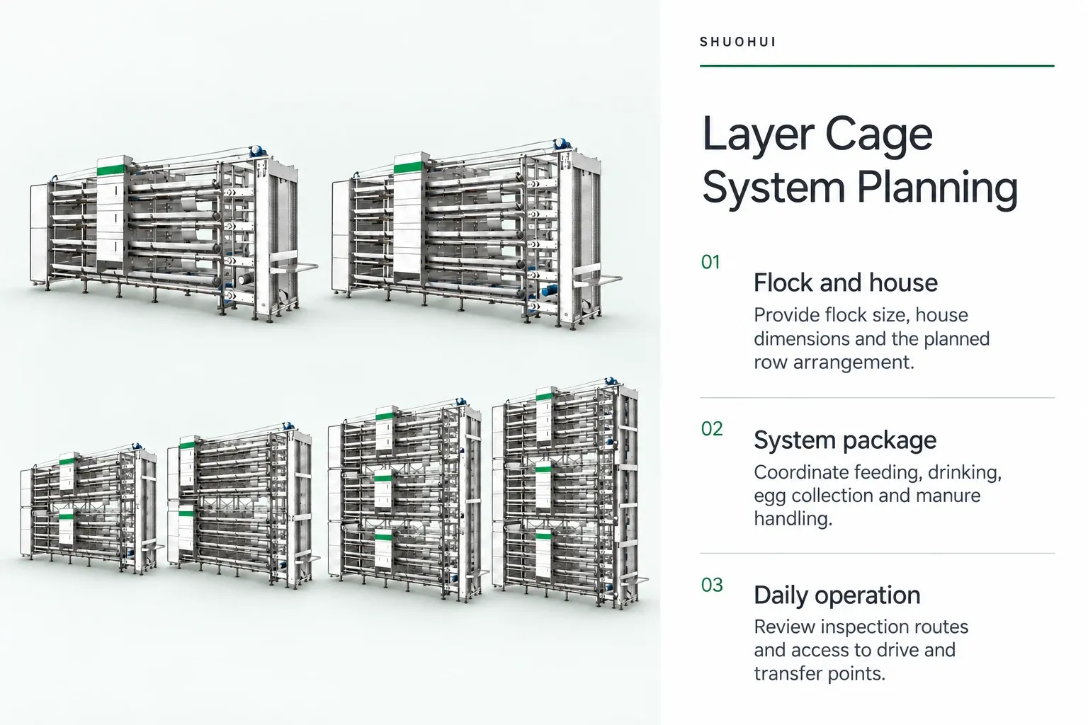 Layer Cage System Planning: Flock and house, System package, Daily operation.