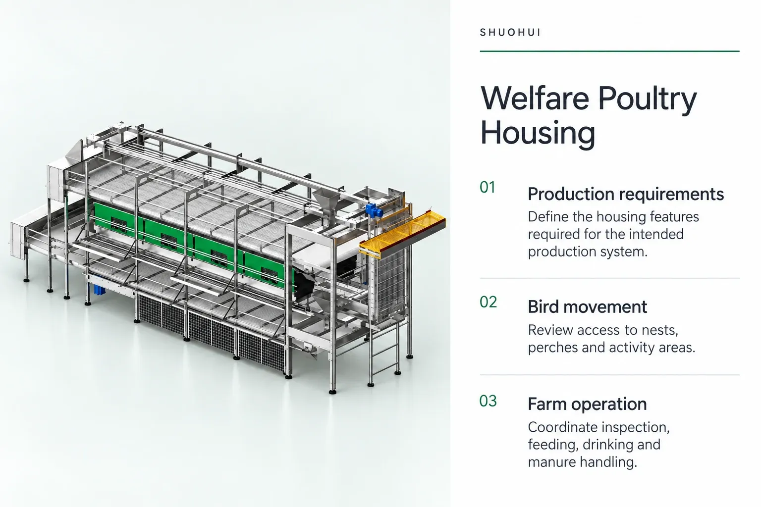 Welfare Poultry Housing: Production requirements, Bird movement, Farm operation.