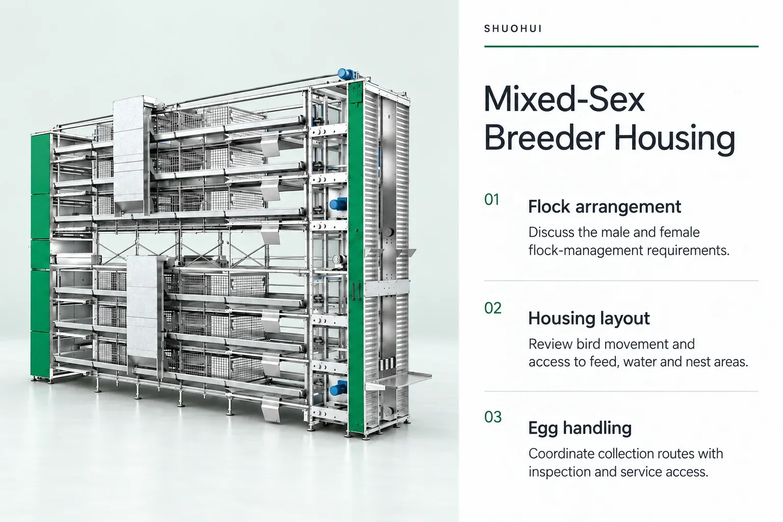 Mixed-Sex Breeder Housing: Flock arrangement, Housing layout, Egg handling.