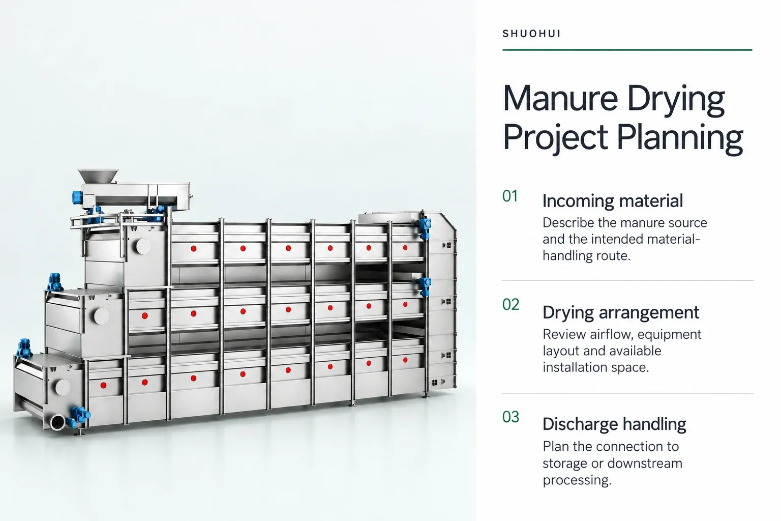 Manure Drying Project Planning: Incoming material, Drying arrangement, Discharge handling.