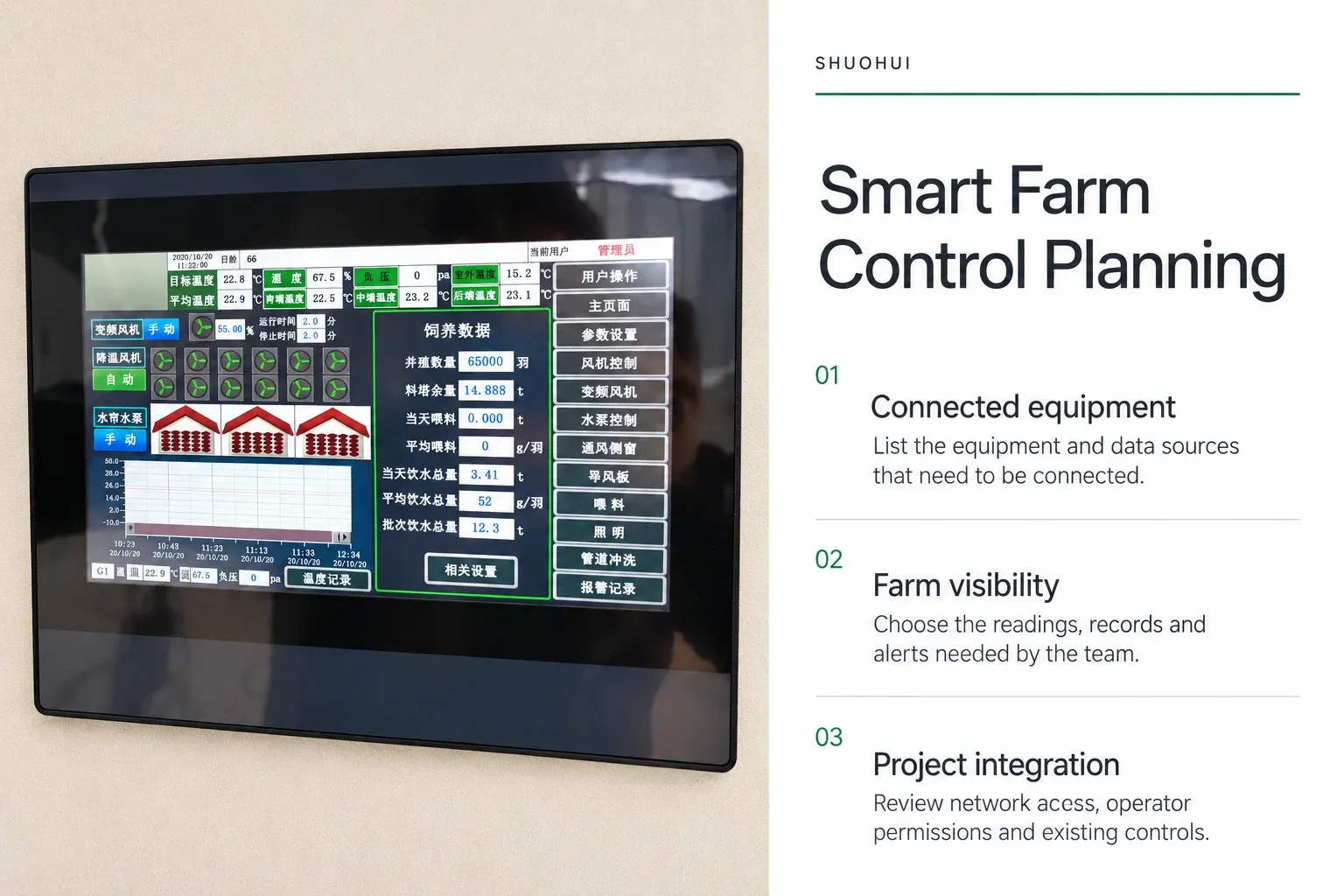 Smart Farm Control Planning: Connected equipment, Farm visibility, Project integration.