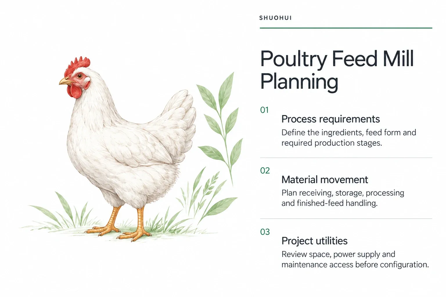 Poultry Feed Mill Planning: Process requirements, Material movement, Project utilities.