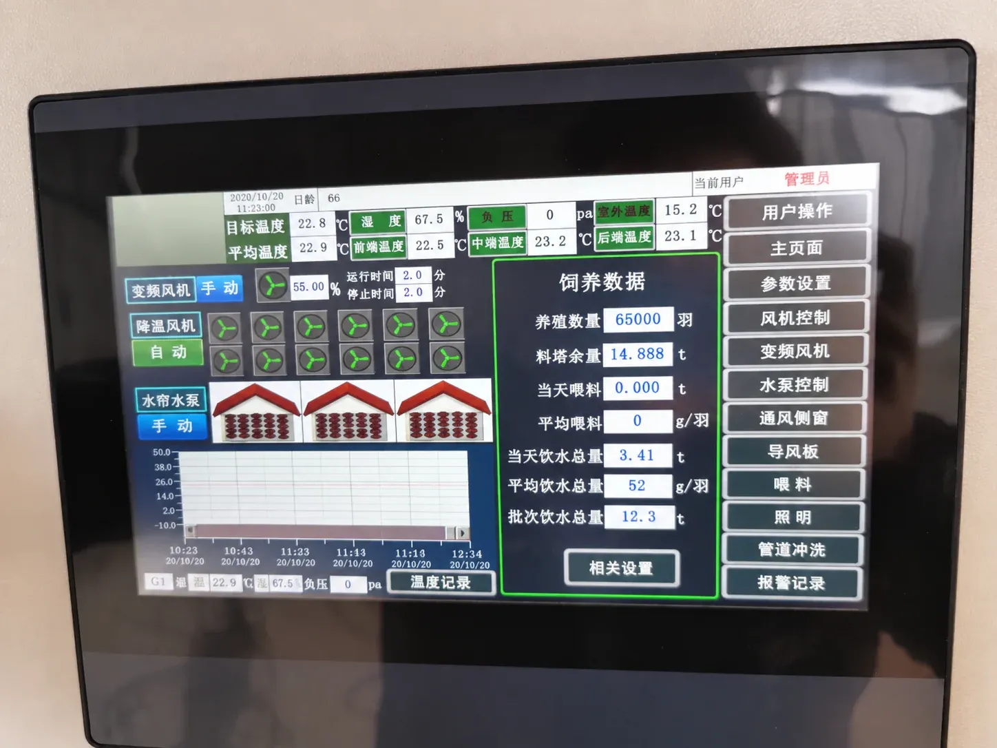Smart IoT Poultry Farm Control System